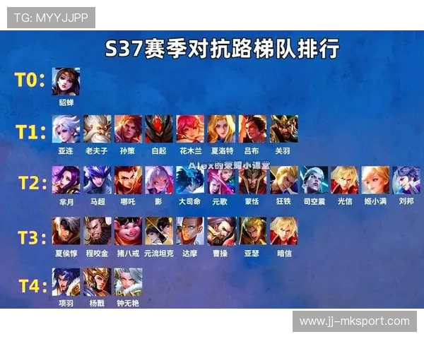 《王者荣耀》国际联赛：顶级战队激战，谁能夺冠光荣登顶？，王者荣耀国际版职业联赛